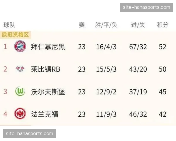 英超欧战积分领先西甲德甲 第五名额基本锁定