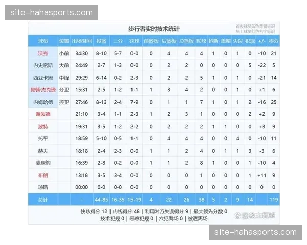 约翰逊效率值创生涯新高，马刺替补席场均净胜分联盟第二